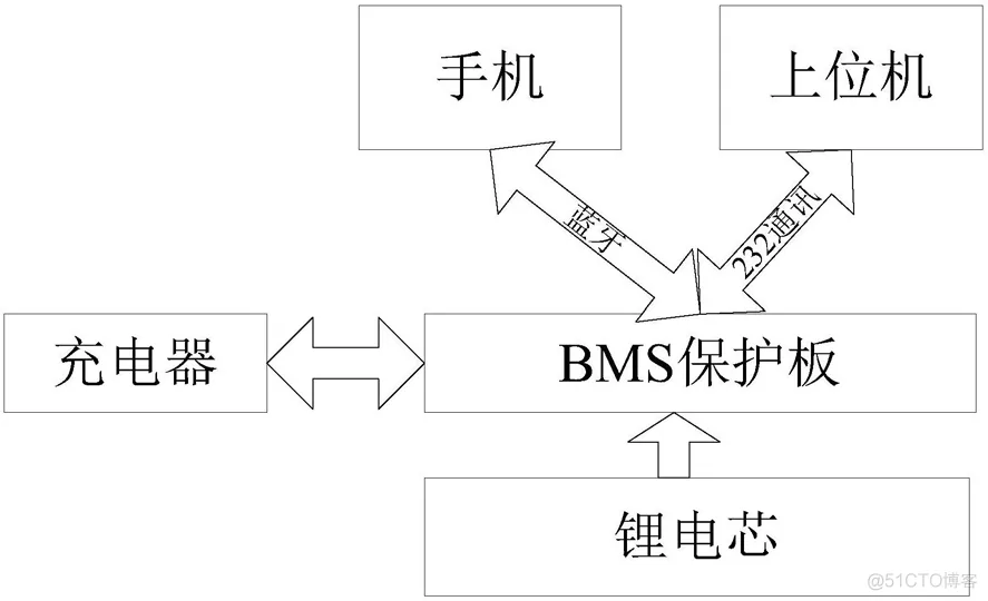 大功率锂电池组BMS(电池管理系统)保护板电路介绍（ACS758/CH704应用案例）_电池管理系统_02